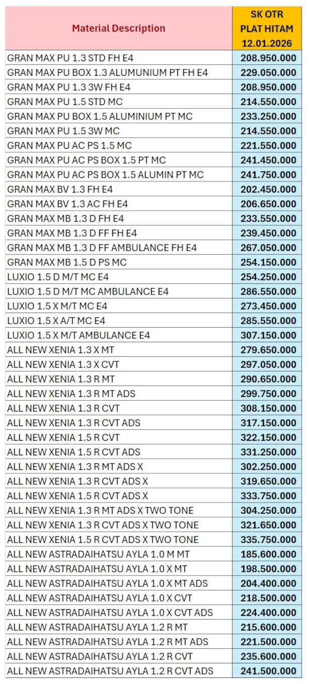 daftar-harga-terbaru-mobil-daihatsu-pontianak-per-februari-2026-a